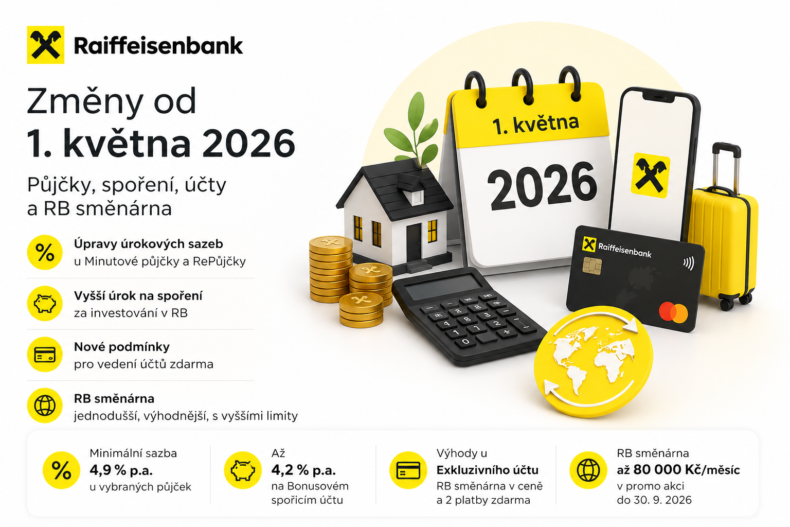Raiffeisenbank mění od května podmínky u půjček, spoření i směnárny. Co je dobré vědět?